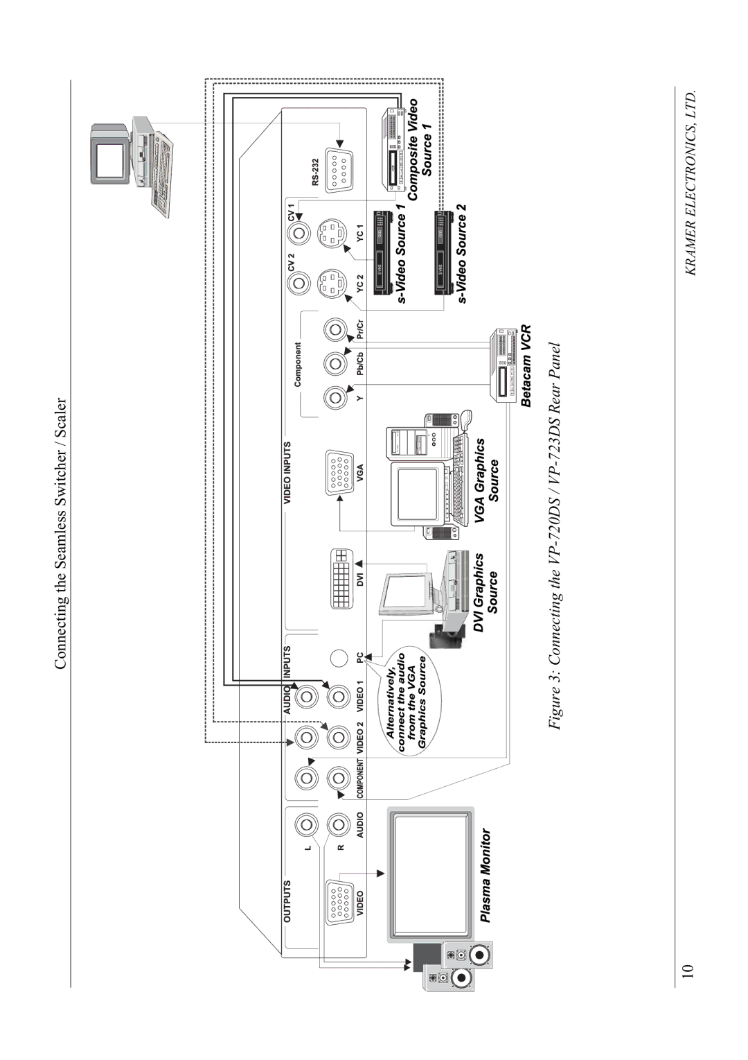 Kramer Electronics VP-723DS, VP-720DS manual RQQHFWLQJWKH6HDPOHVV6ZLWFKHU6FDOHU 