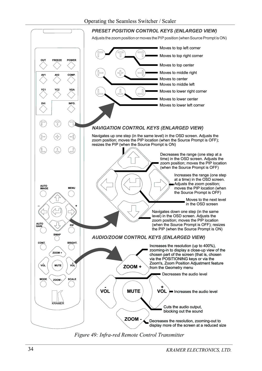 Kramer Electronics VP-723DS, VP-720DS manual LJXUH,QIUDUHG5HPRWH&RQWURO7UDQVPLWWHU 