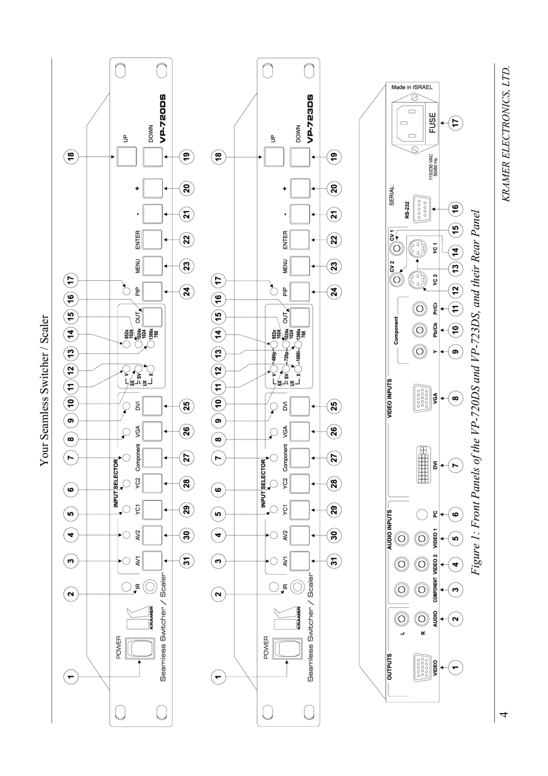 Kramer Electronics VP-723DS, VP-720DS manual 6FDOHU6ZLWFKHU6HDPOHVVRXU, 3DQHO5HDUWKHLUDQG693DQG693WKHRI3DQHOVURQWLJXUH 