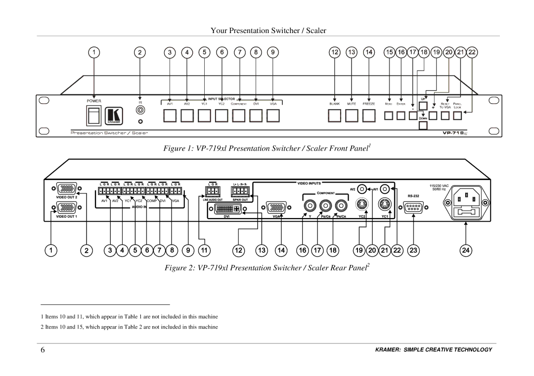 Kramer Electronics VP-720xl, VP-723xl, VP-724xl user manual VP-719xl Presentation Switcher / Scaler Front Panel1 