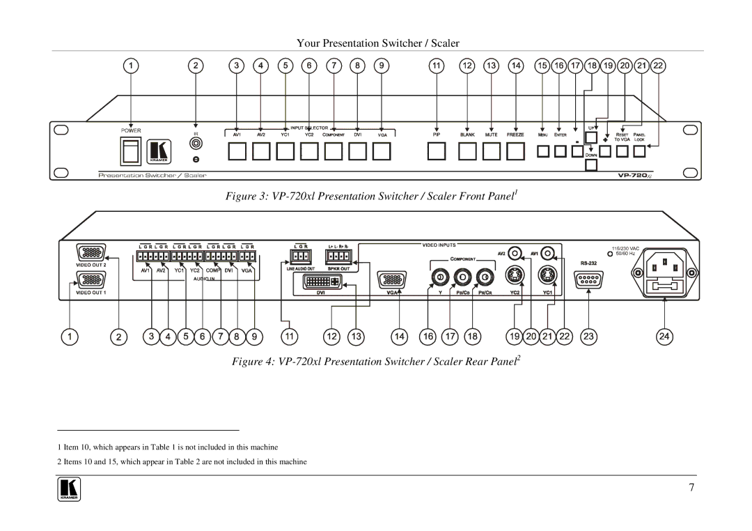 Kramer Electronics VP-719xl, VP-723xl, VP-724xl user manual VP-720xl Presentation Switcher / Scaler Front Panel1 