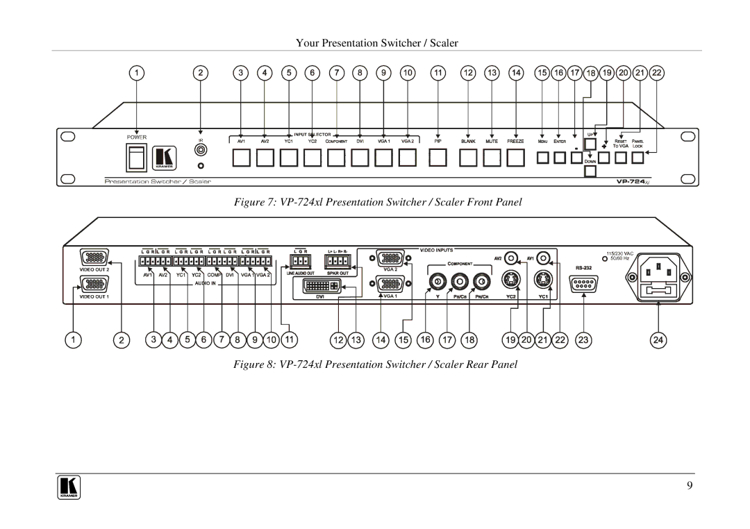 Kramer Electronics VP-723xl, VP-720xl, VP-719xl user manual VP-724xl Presentation Switcher / Scaler Front Panel 