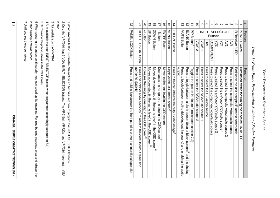 Kramer Electronics VP-720xl, VP-723xl, VP-724xl Front Panel Presentation Switcher / Scaler Features, Feature Function 