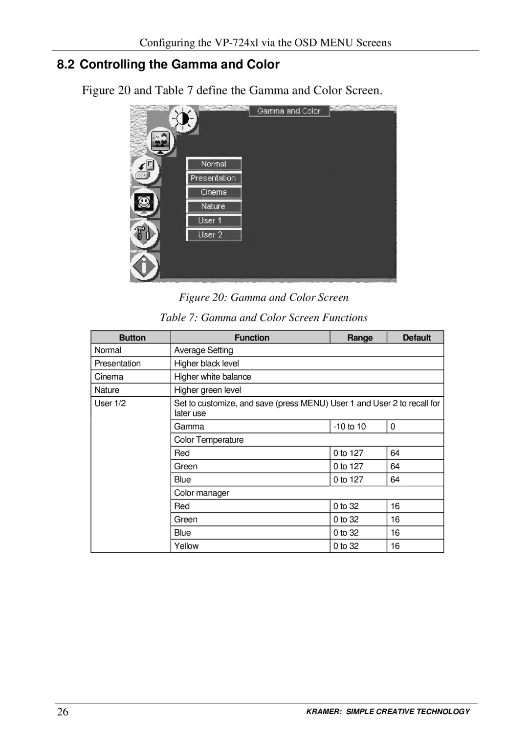 Kramer Electronics VP-720xl, VP-723xl, VP-724xl, VP-719xl Controlling the Gamma and Color, Button Function Range Default 
