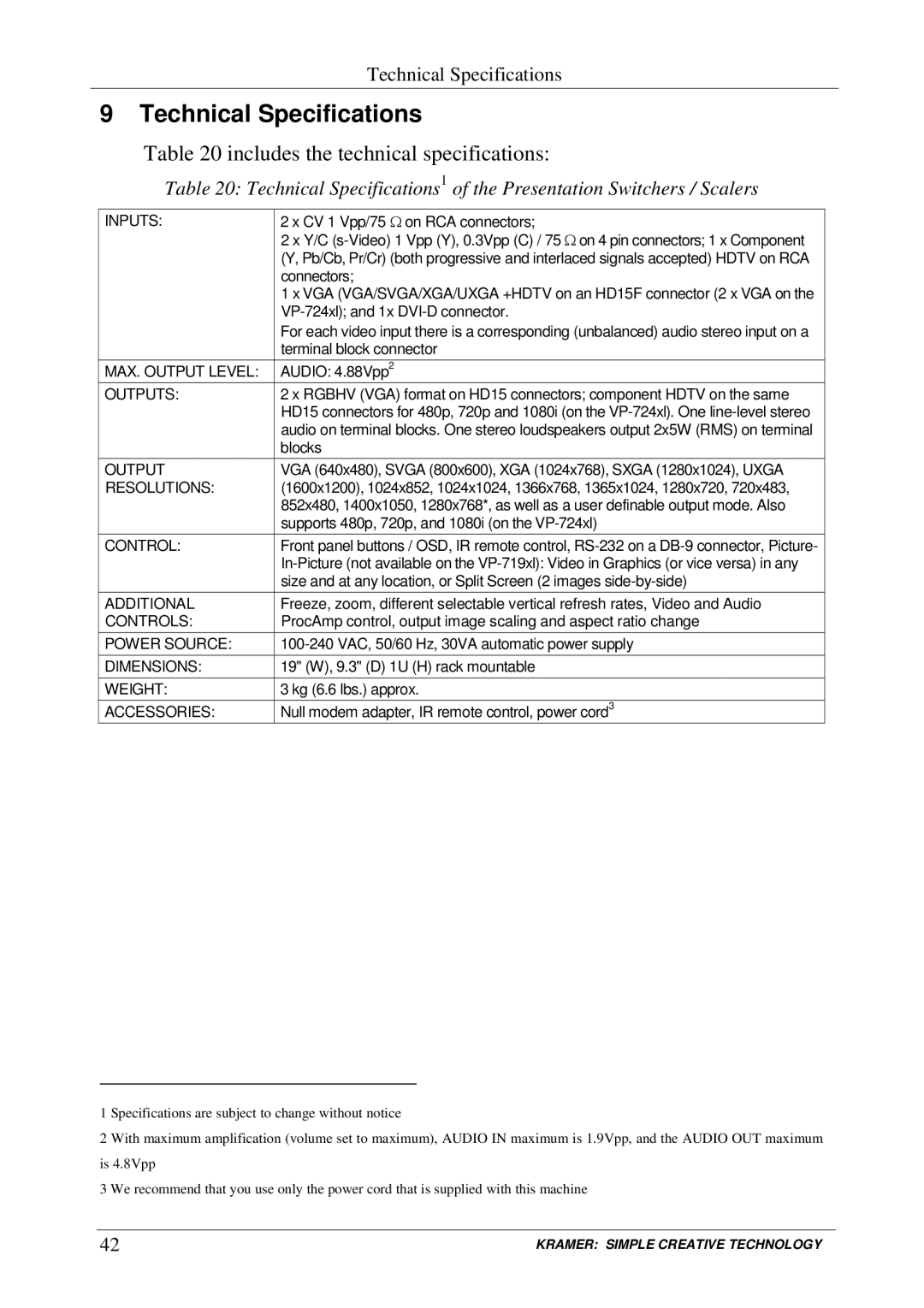 Kramer Electronics VP-720xl, VP-723xl, VP-724xl, VP-719xl user manual Technical Specifications 