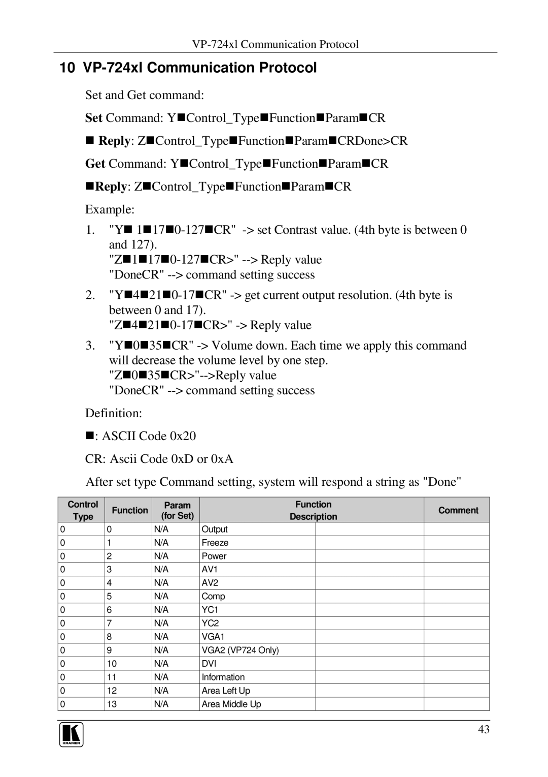 Kramer Electronics VP-719xl 10 VP-724xl Communication Protocol, Control Function Param Comment Type For Set Description 