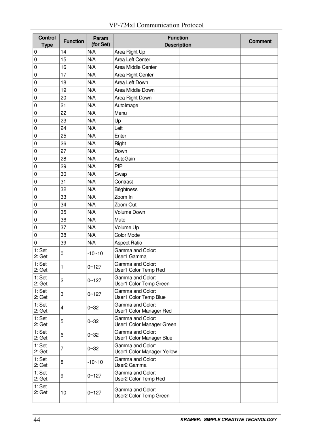 Kramer Electronics VP-723xl, VP-724xl, VP-720xl, VP-719xl user manual Pip 