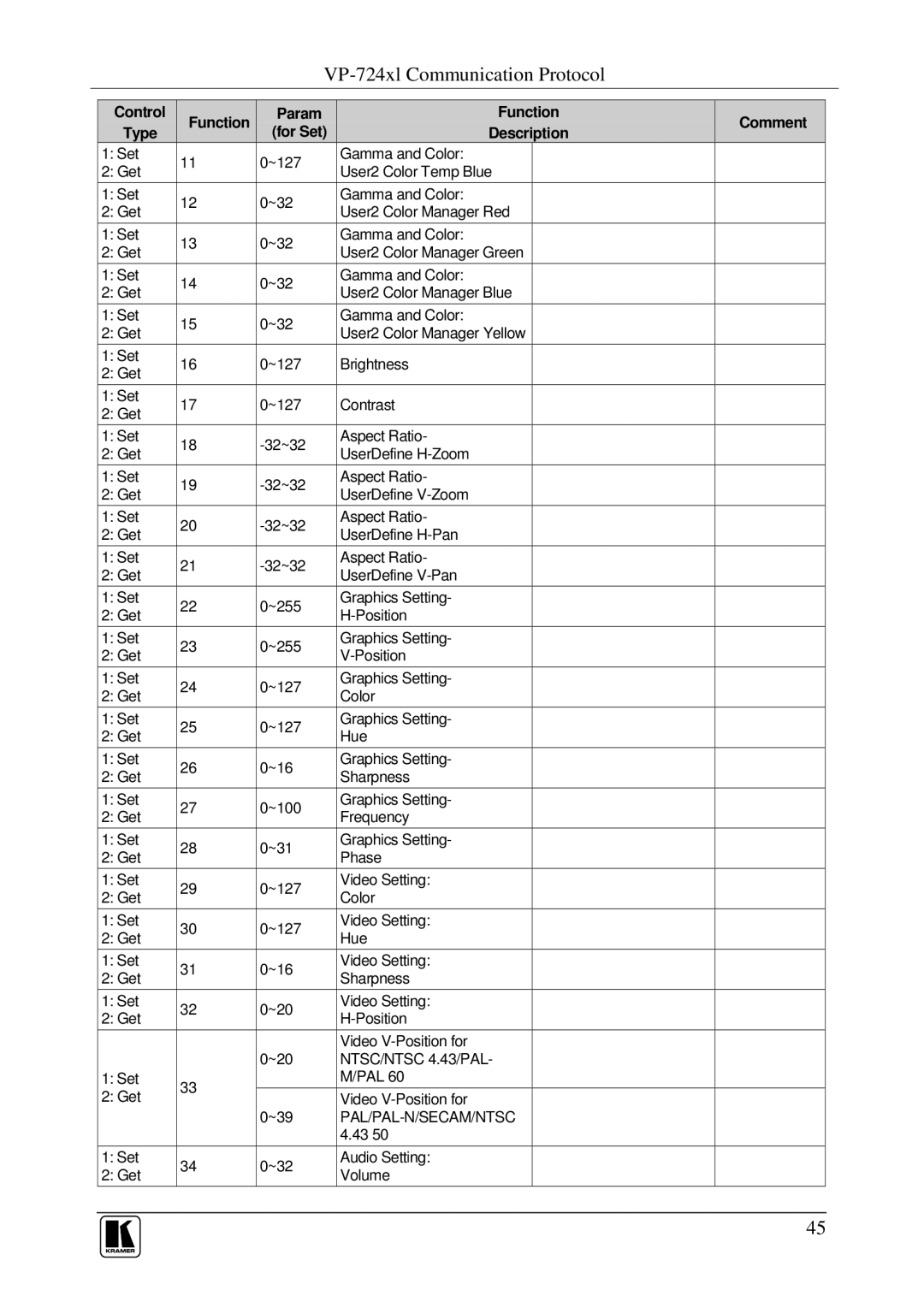 Kramer Electronics VP-724xl Control Function Param Comment Type, NTSC/NTSC 4.43/PAL, Set PAL Get Video V-Position for ~39 