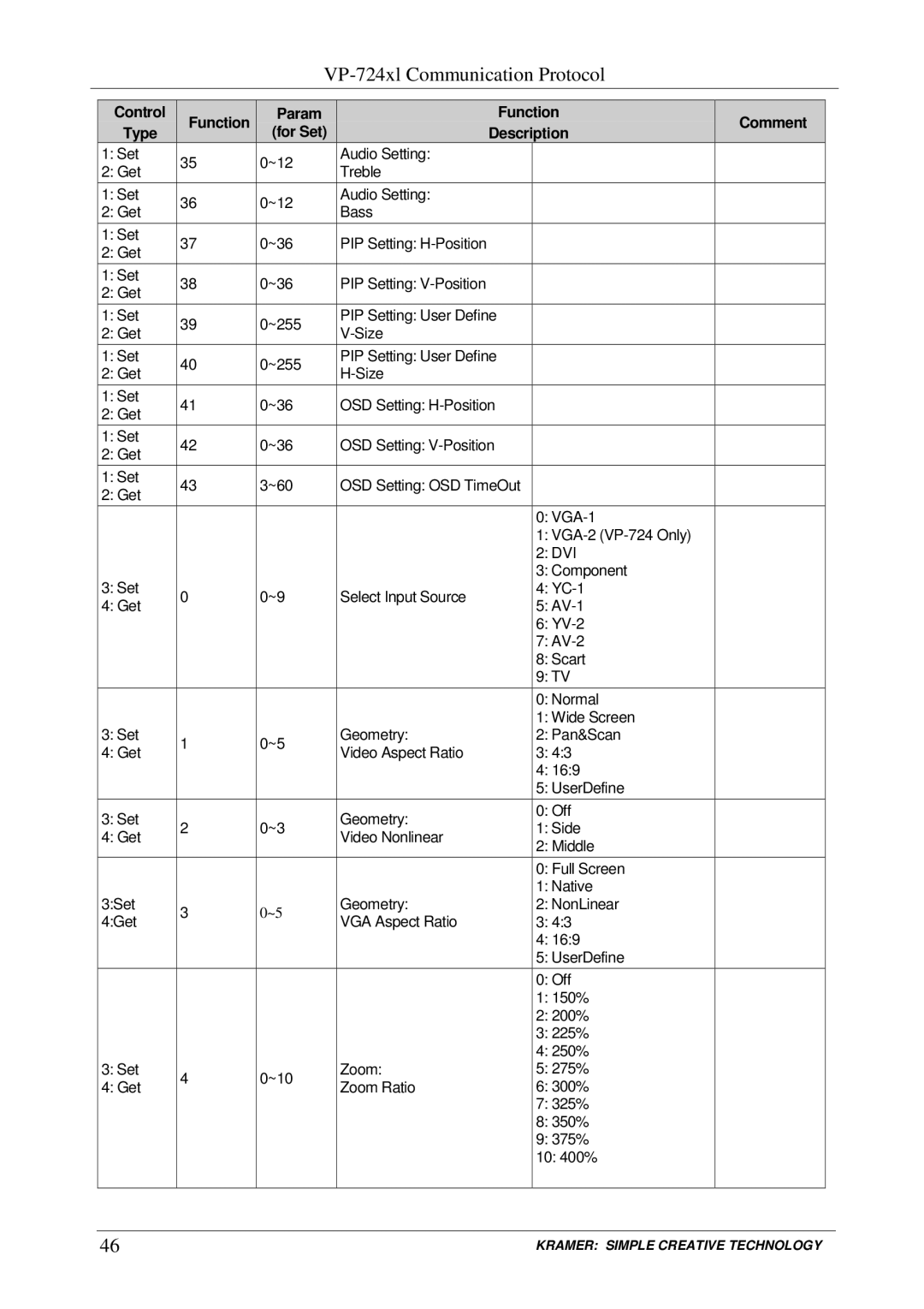 Kramer Electronics VP-720xl, VP-723xl, VP-724xl, VP-719xl user manual Get Size Set ~255, Get Size Set ~36, Get Set ~36 