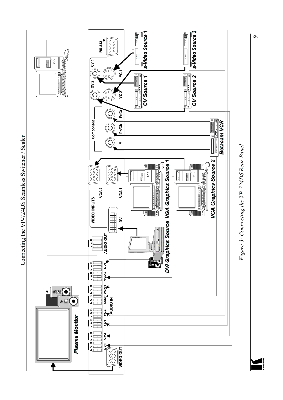 Kramer Electronics VP-724DS manual 