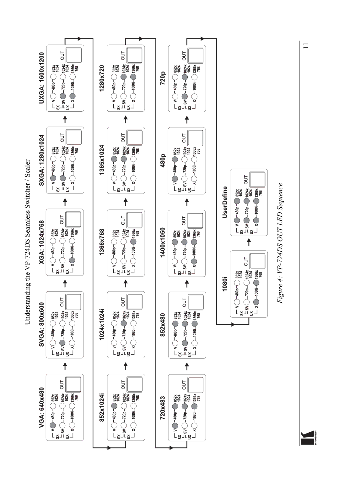 Kramer Electronics VP-724DS manual LJXUH936287/6HTXHQFH 