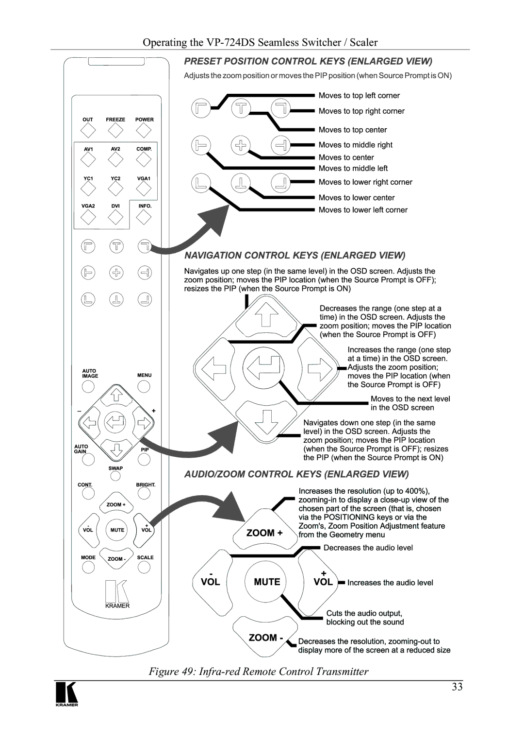 Kramer Electronics VP-724DS manual 