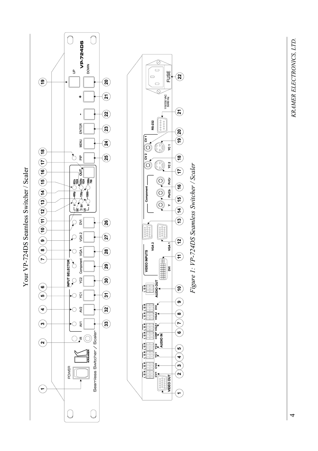 Kramer Electronics VP-724DS manual 6FDOHU6ZLWFKHU6HDPOHVV693RXU 6FDOHU6ZLWFKHU6HDPOHVV693LJXUH 