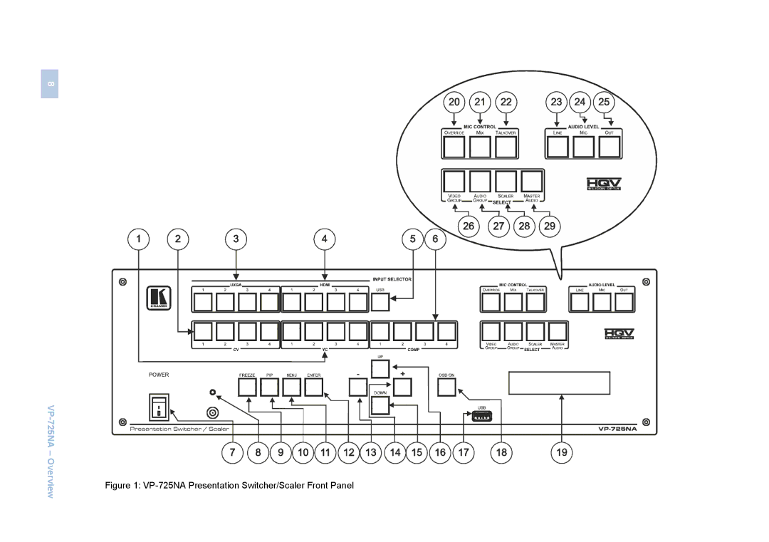 Kramer Electronics VP-725NA user manual VP 725NA 