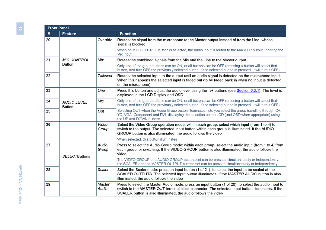 Kramer Electronics VP-725NA user manual MIC Control 