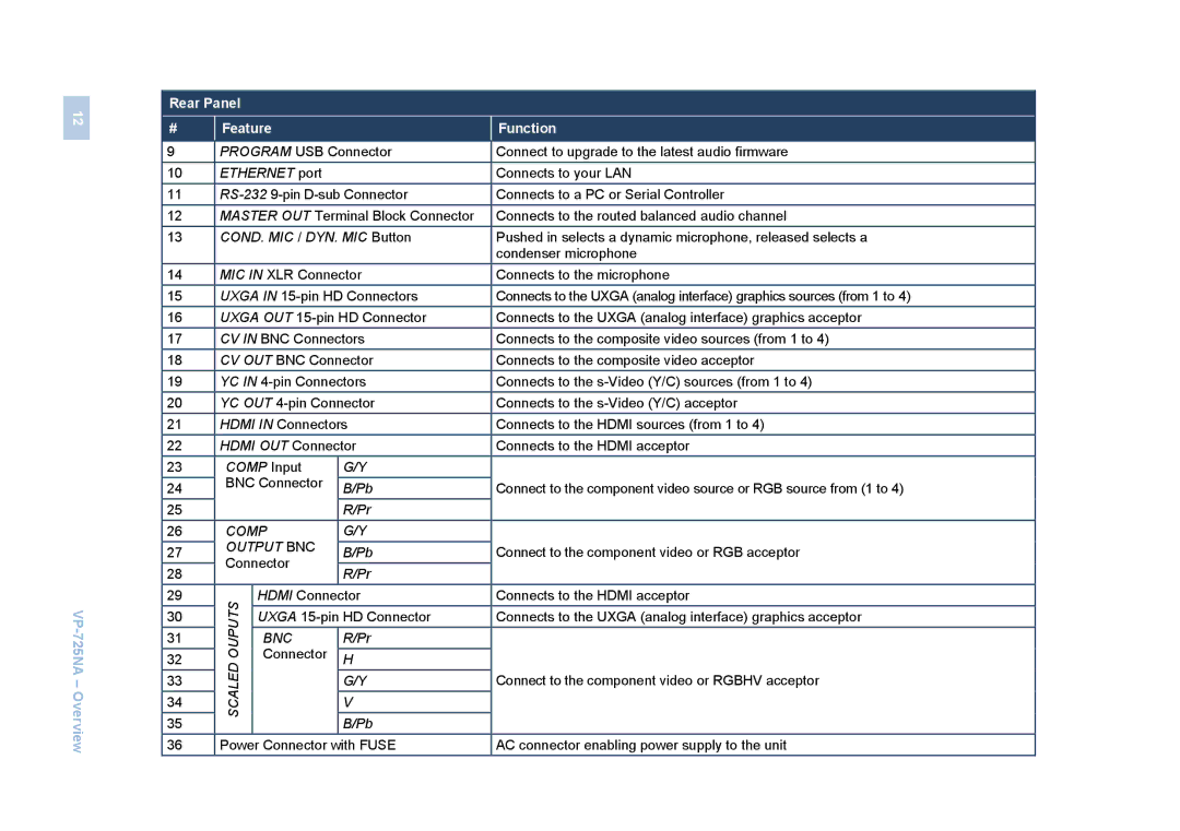 Kramer Electronics VP-725NA user manual Comp Output BNC 