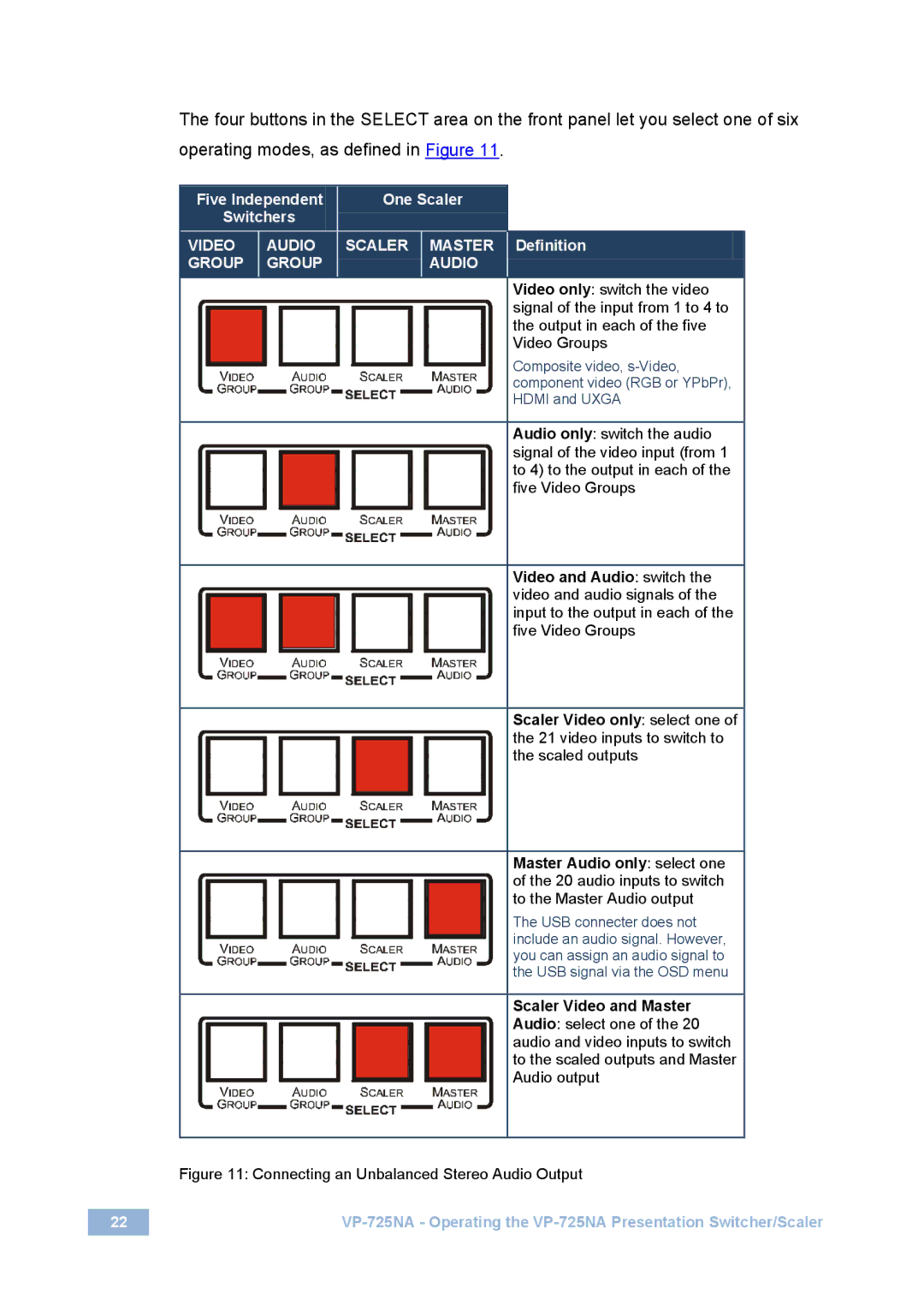 Kramer Electronics VP-725NA user manual Five Independent One Scaler Switchers, Definition 