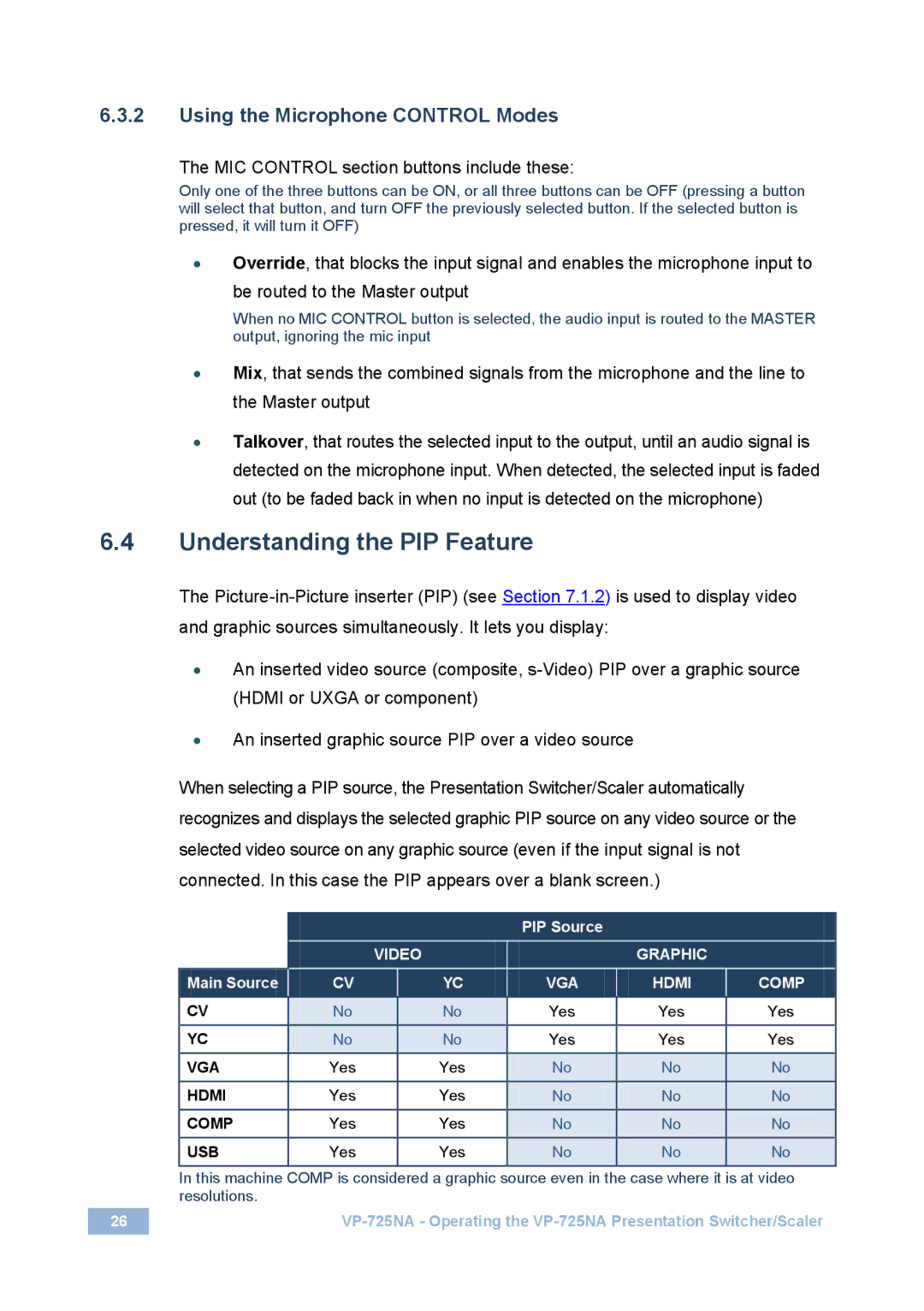 Kramer Electronics VP-725NA Understanding the PIP Feature, Using the Microphone Control Modes, PIP Source, Main Source 