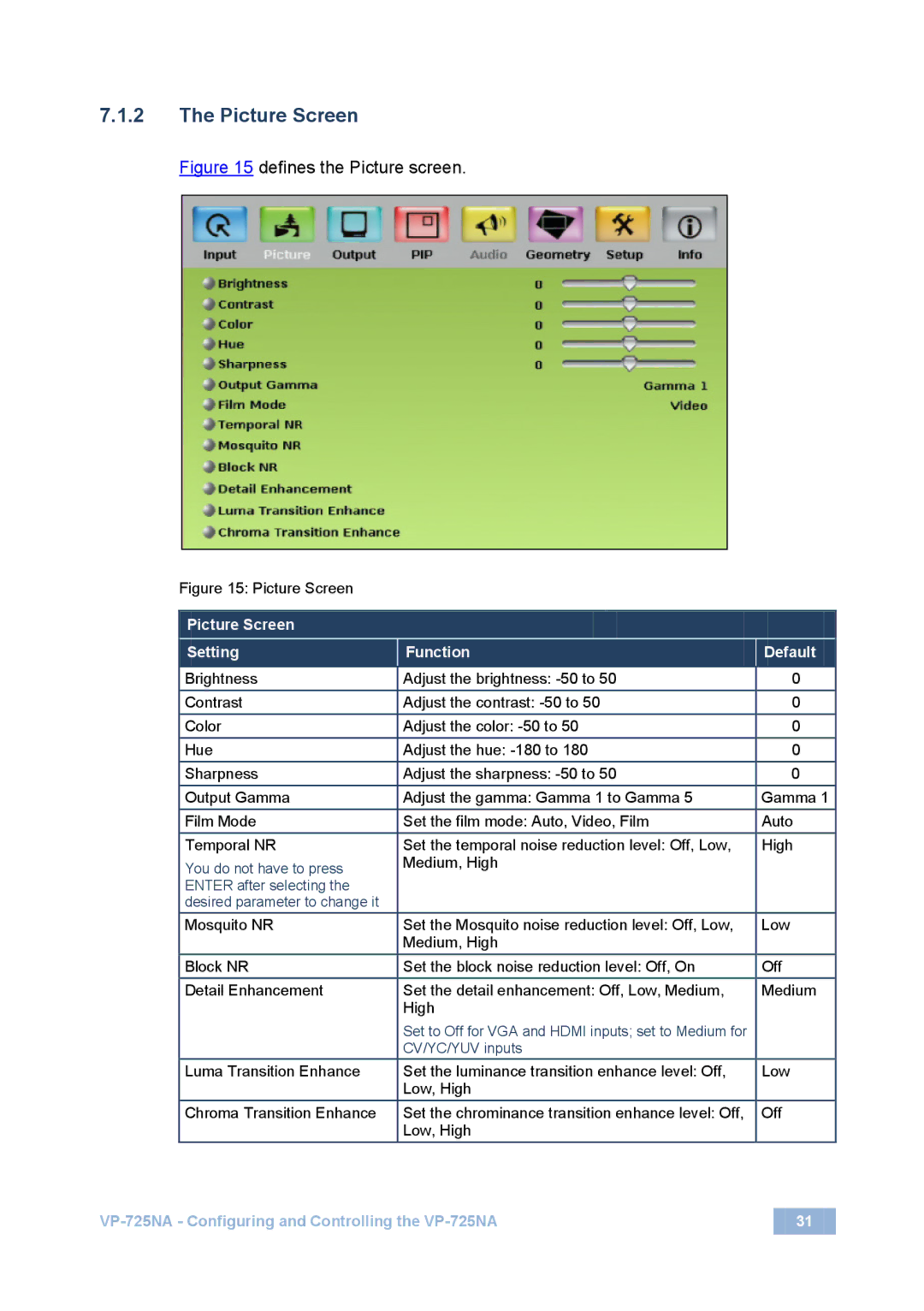 Kramer Electronics VP-725NA user manual Picture Screen Setting Function Default 