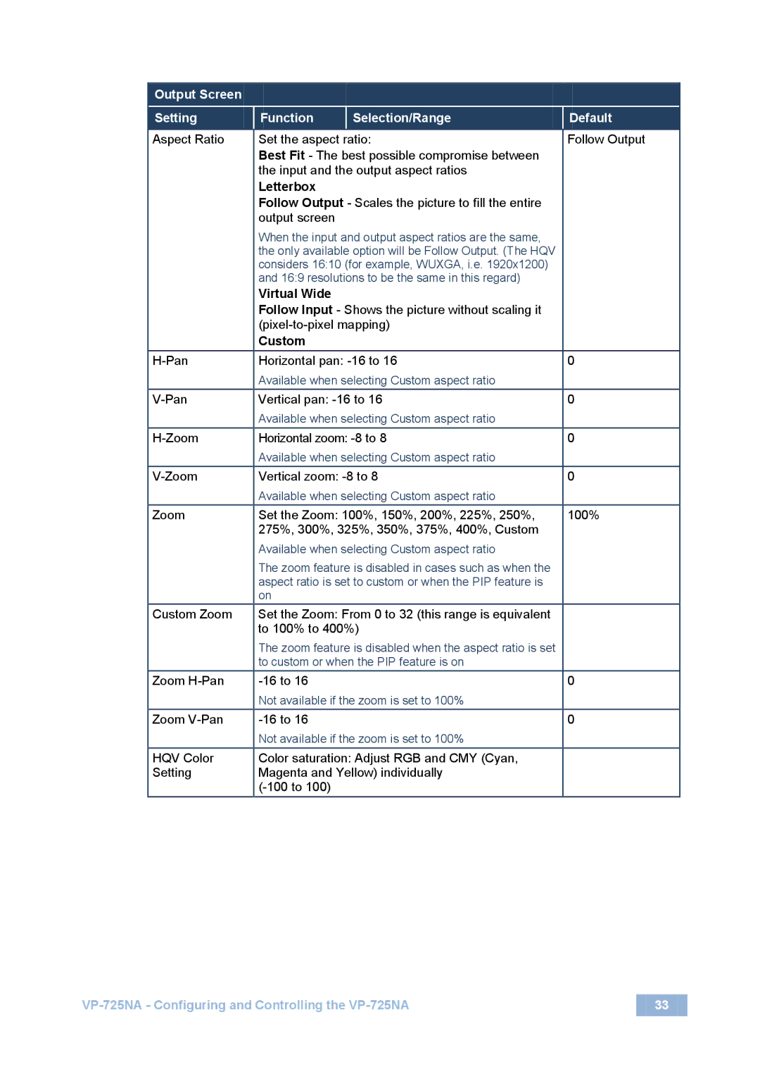 Kramer Electronics VP-725NA user manual Virtual Wide 