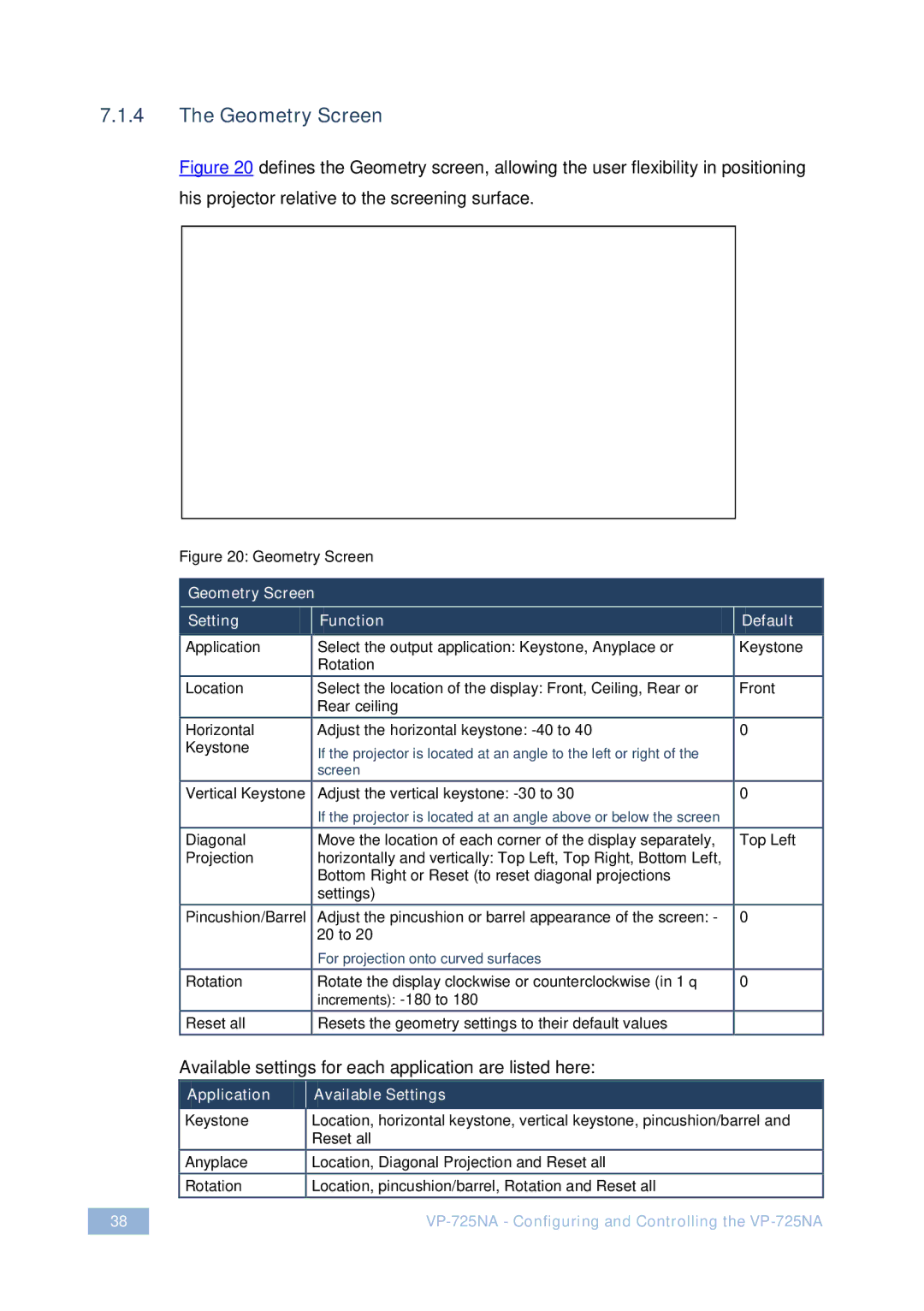 Kramer Electronics VP-725NA user manual Geometry Screen Setting Function Default, Application Available Settings 