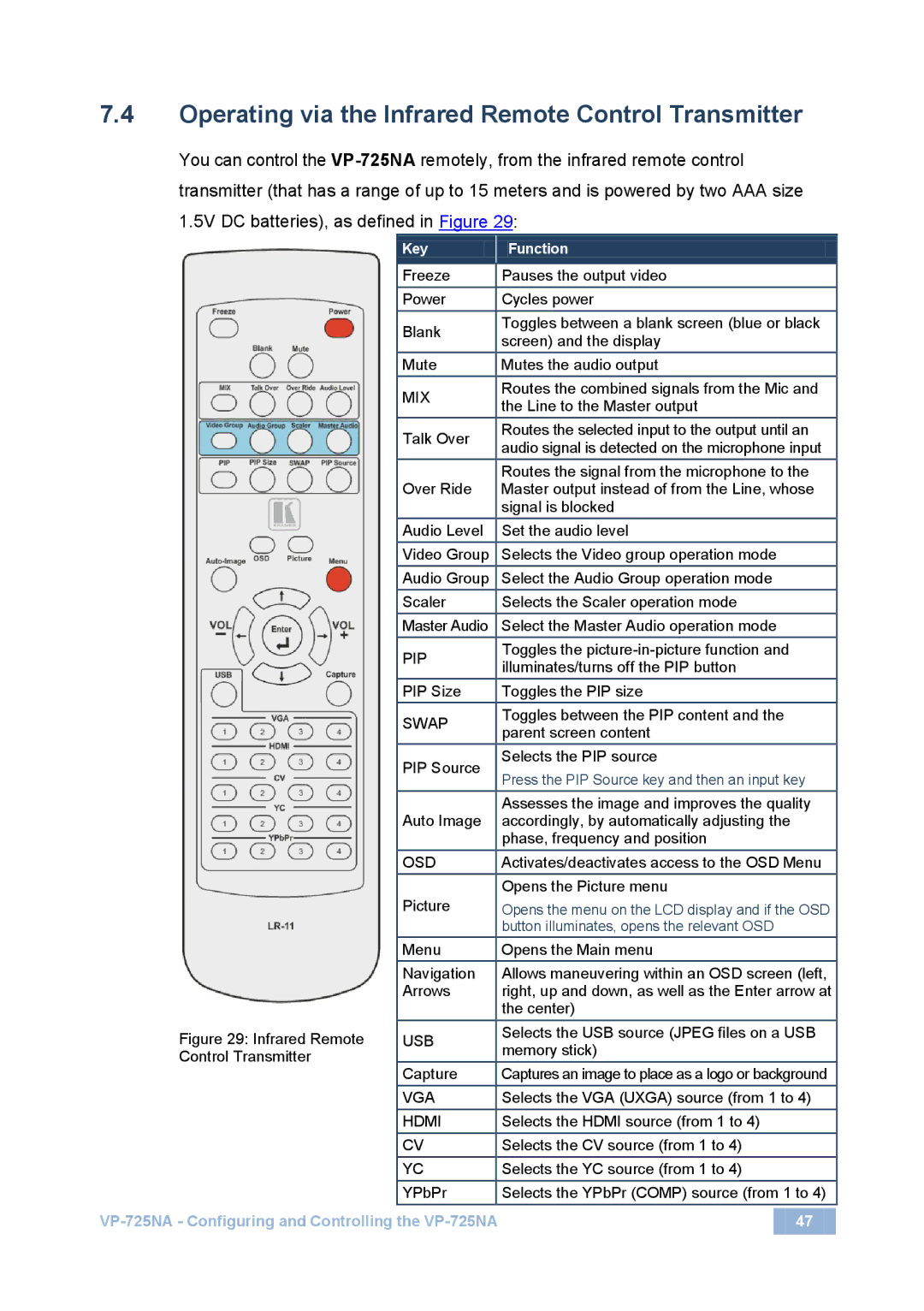 Kramer Electronics VP-725NA user manual Operating via the Infrared Remote Control Transmitter, Key Function 