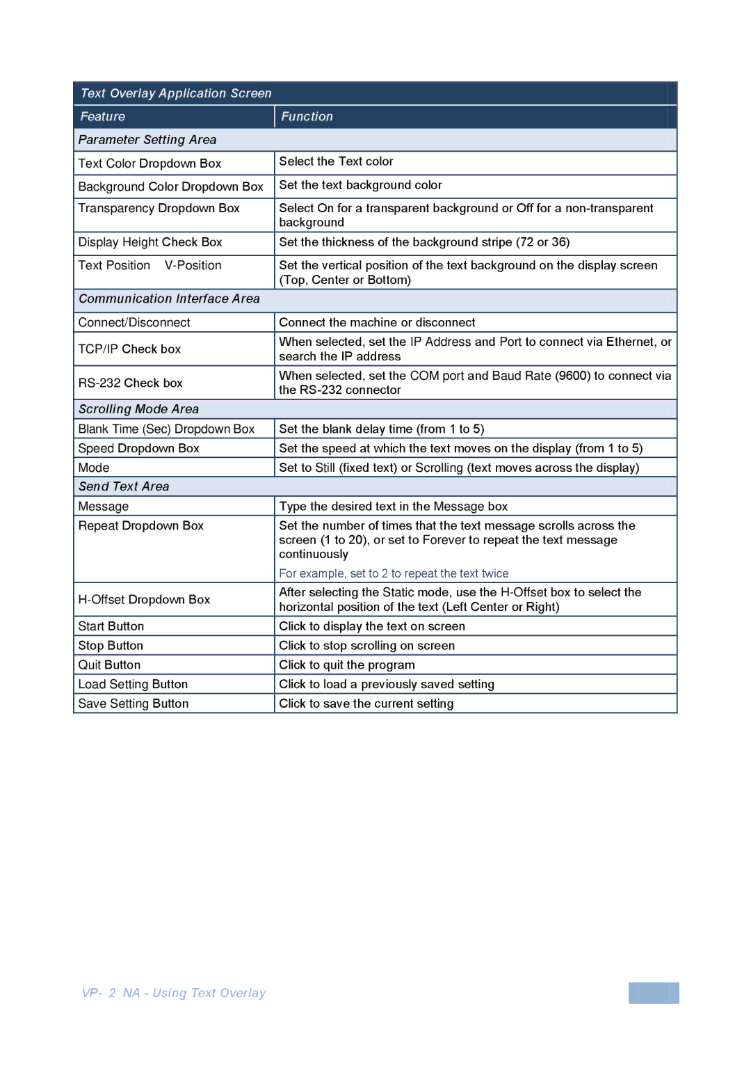 Kramer Electronics VP-725NA user manual Text Overlay Application Screen, Feature Function 