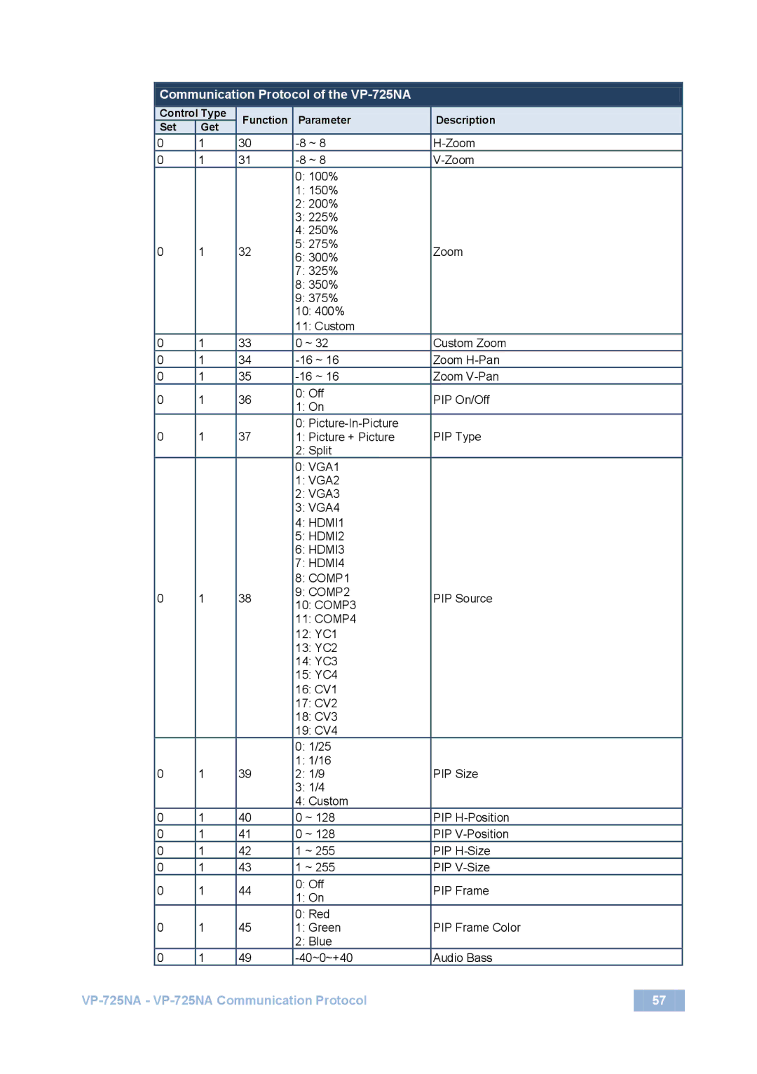 Kramer Electronics VP-725NA user manual Zoom 