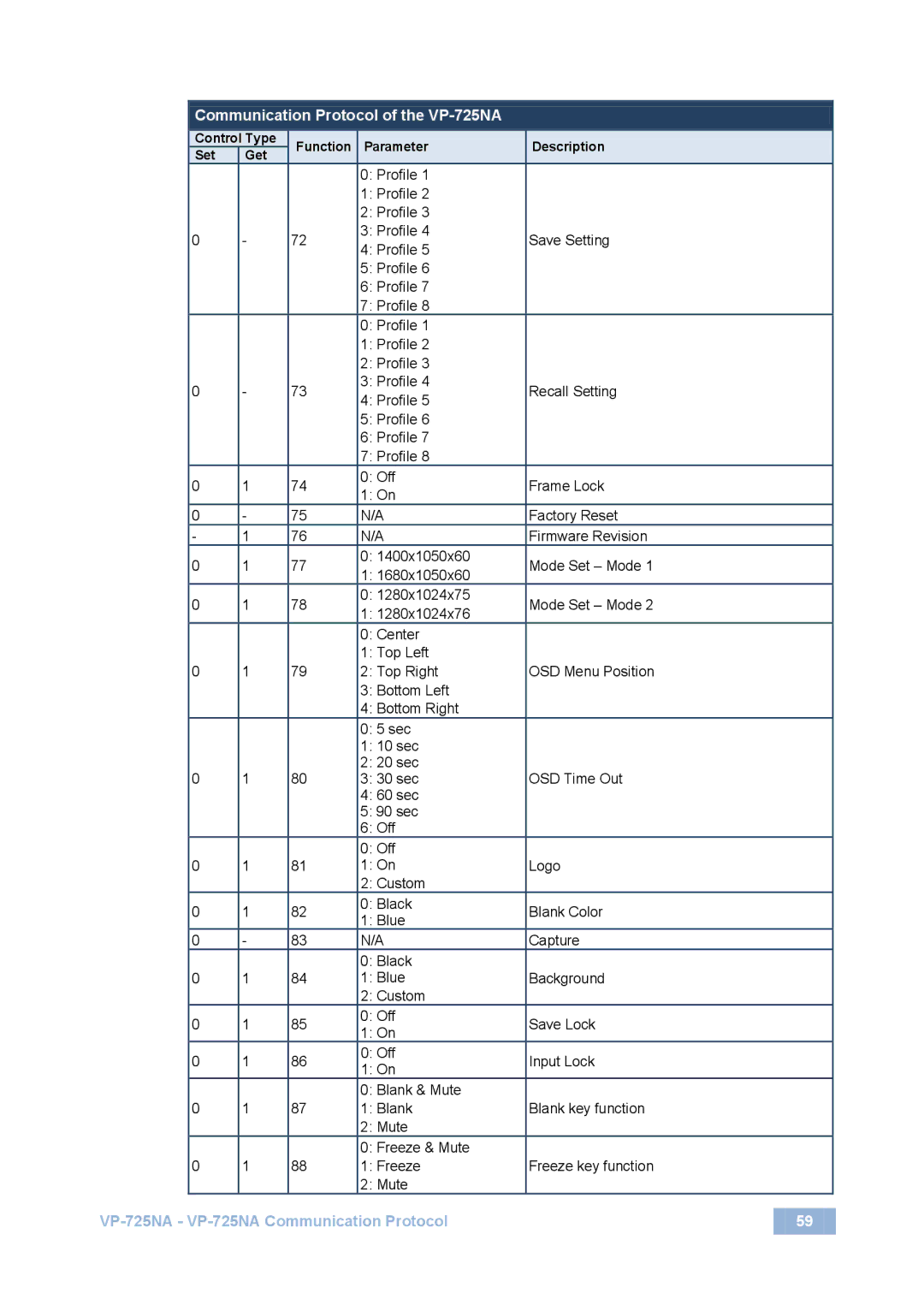 Kramer Electronics user manual Communication Protocol of the VP-725NA 