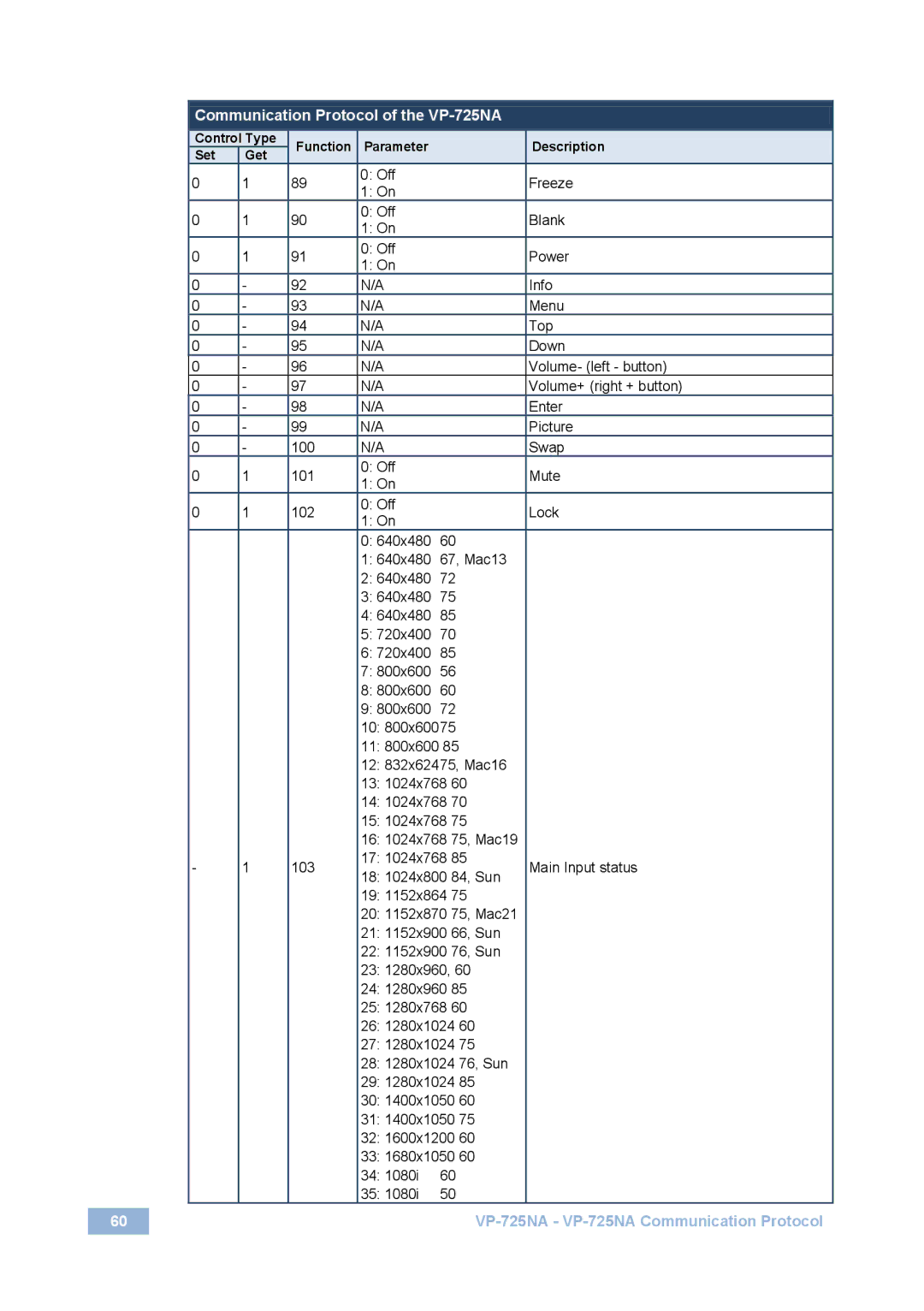 Kramer Electronics VP-725NA user manual Swap 