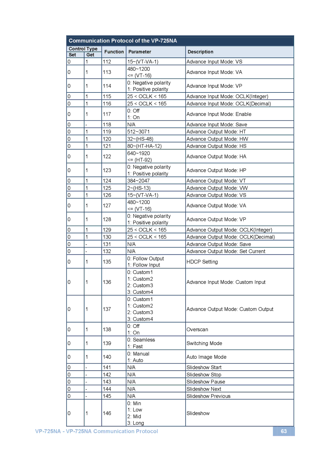 Kramer Electronics user manual Communication Protocol of the VP-725NA 