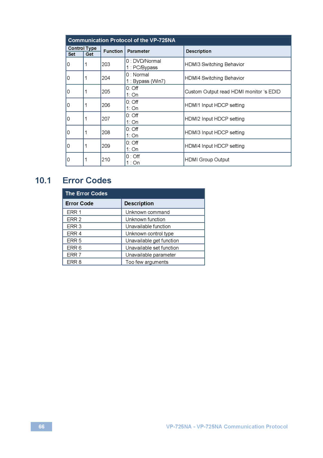 Kramer Electronics VP-725NA user manual Error Codes 