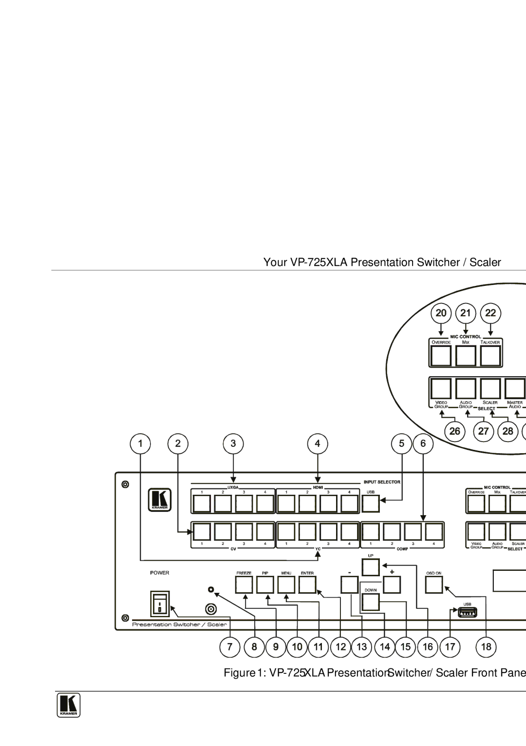 Kramer Electronics user manual VP-725XLA Presentation Switcher / Scaler Front Panel 