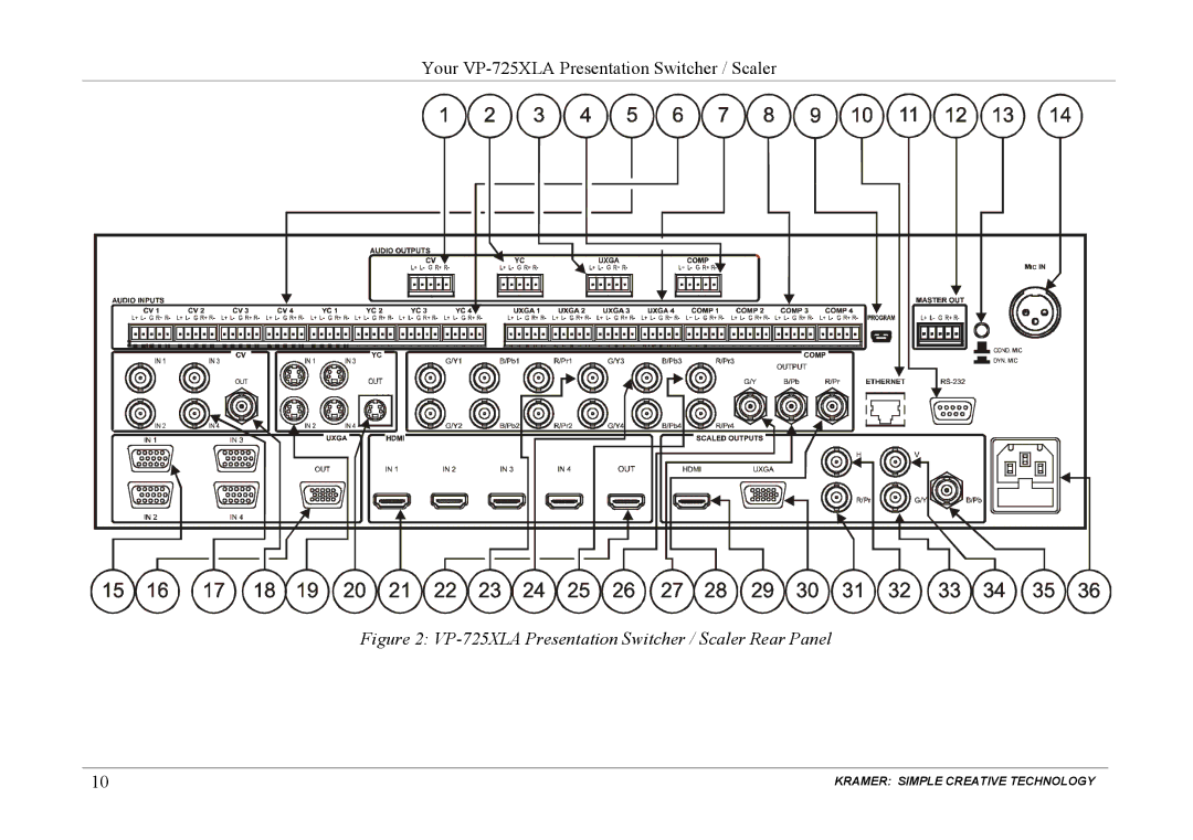 Kramer Electronics user manual VP-725XLA Presentation Switcher / Scaler Rear Panel 