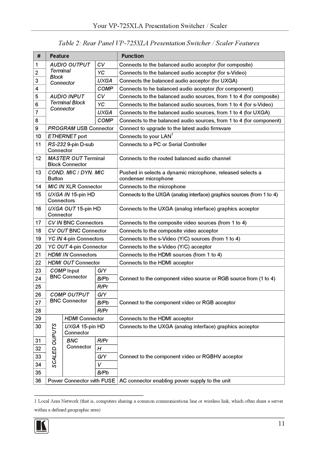 Kramer Electronics user manual Rear Panel VP-725XLA Presentation Switcher / Scaler Features 