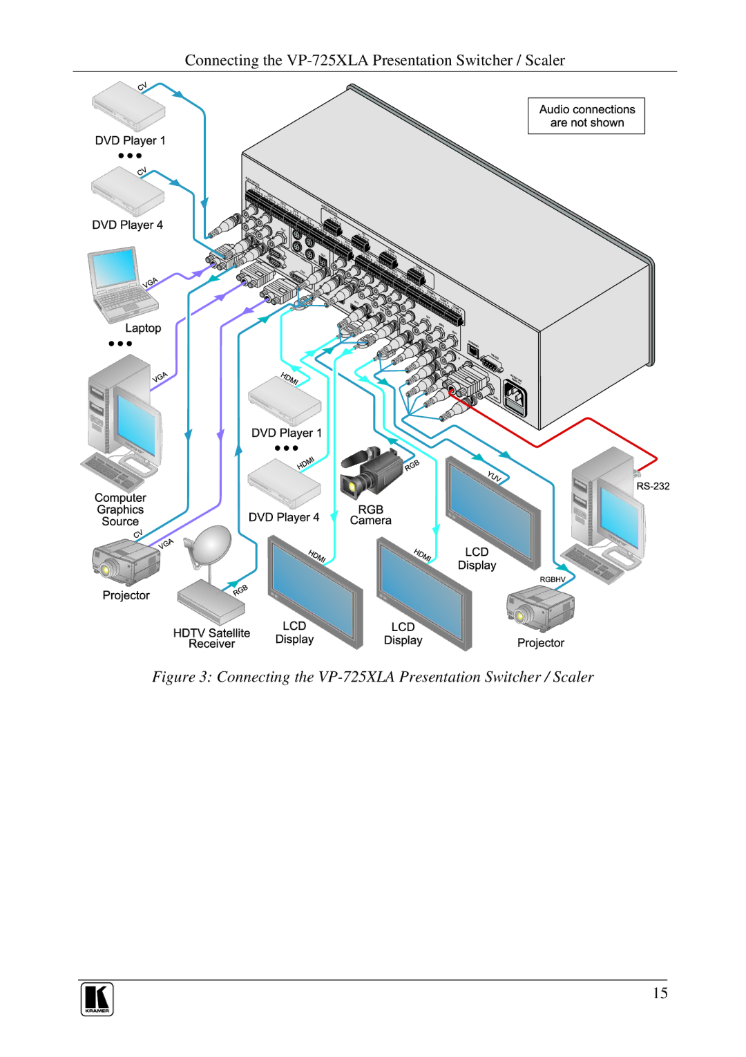 Kramer Electronics user manual Connecting the VP-725XLA Presentation Switcher / Scaler 