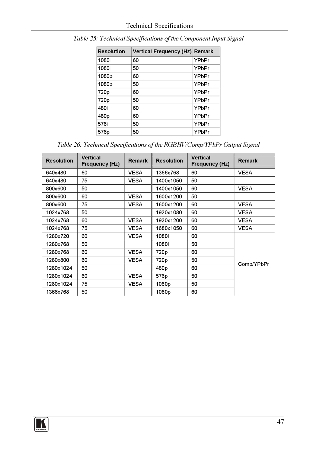 Kramer Electronics VP-725XLA user manual Technical Specifications of the Component Input Signal 