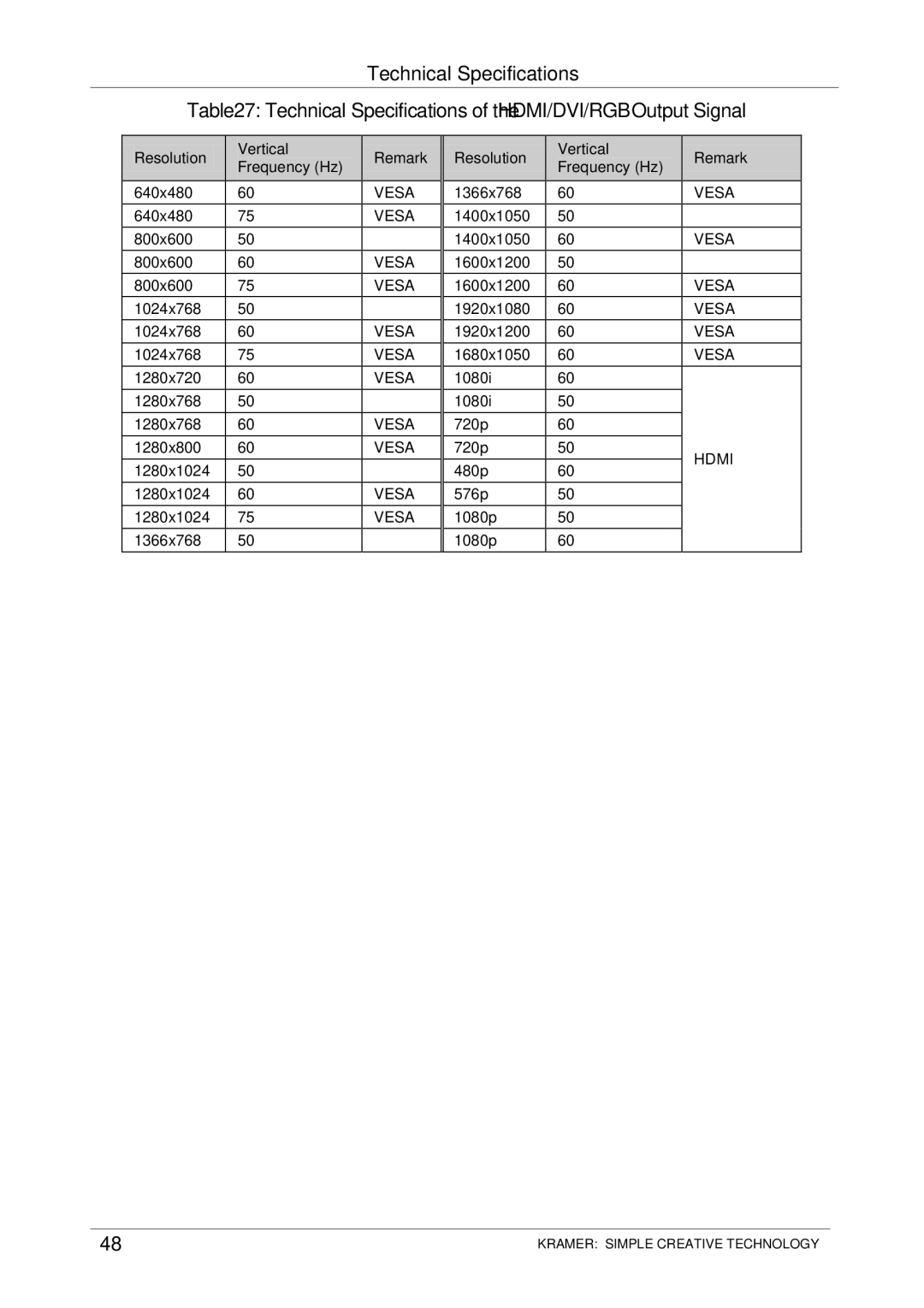 Kramer Electronics VP-725XLA user manual Technical Specifications of the HDMI/DVI/RGB Output Signal 