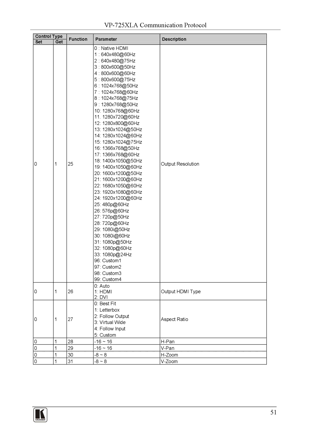 Kramer Electronics VP-725XLA user manual Hdmi 