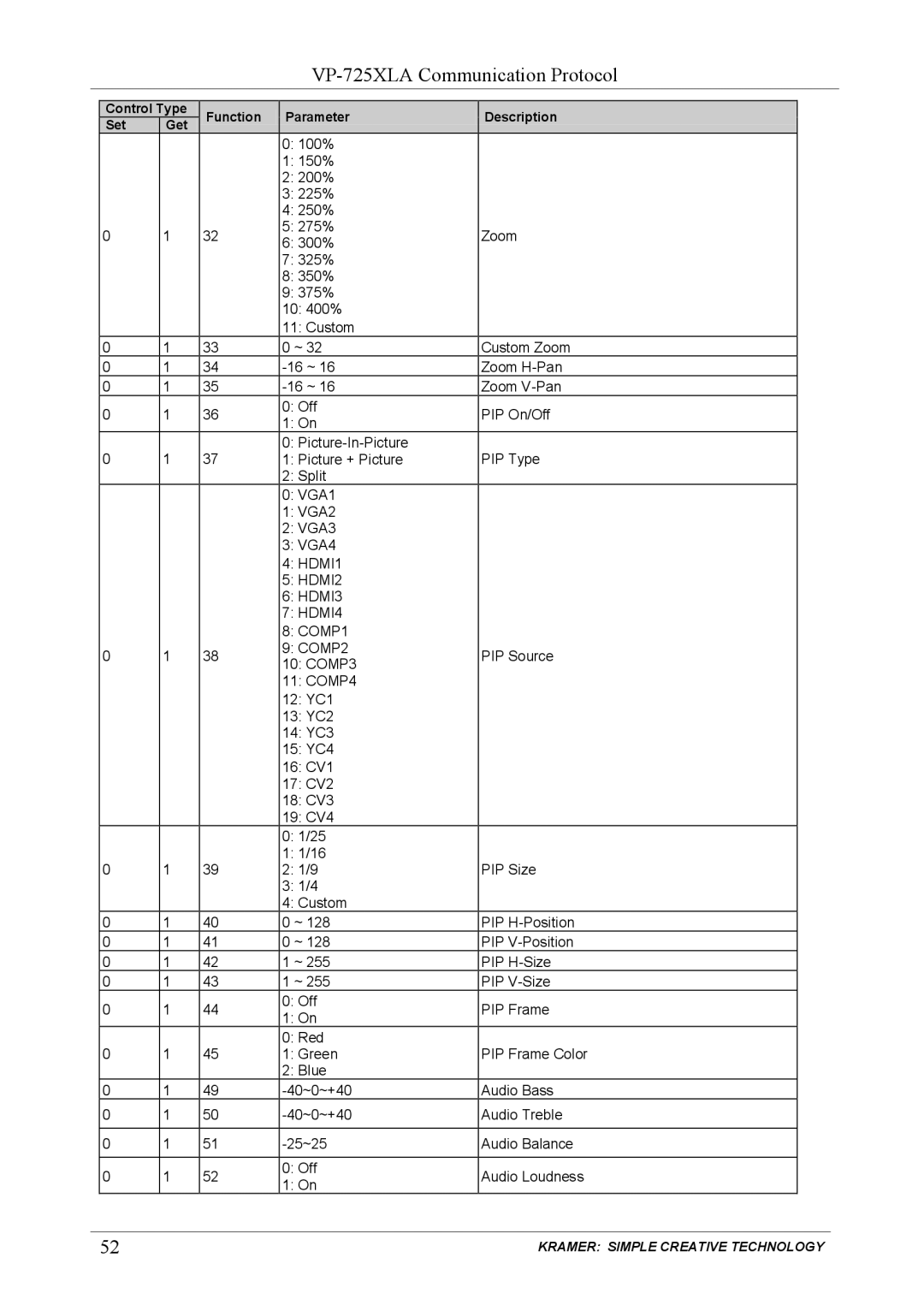 Kramer Electronics user manual VP-725XLA Communication Protocol 