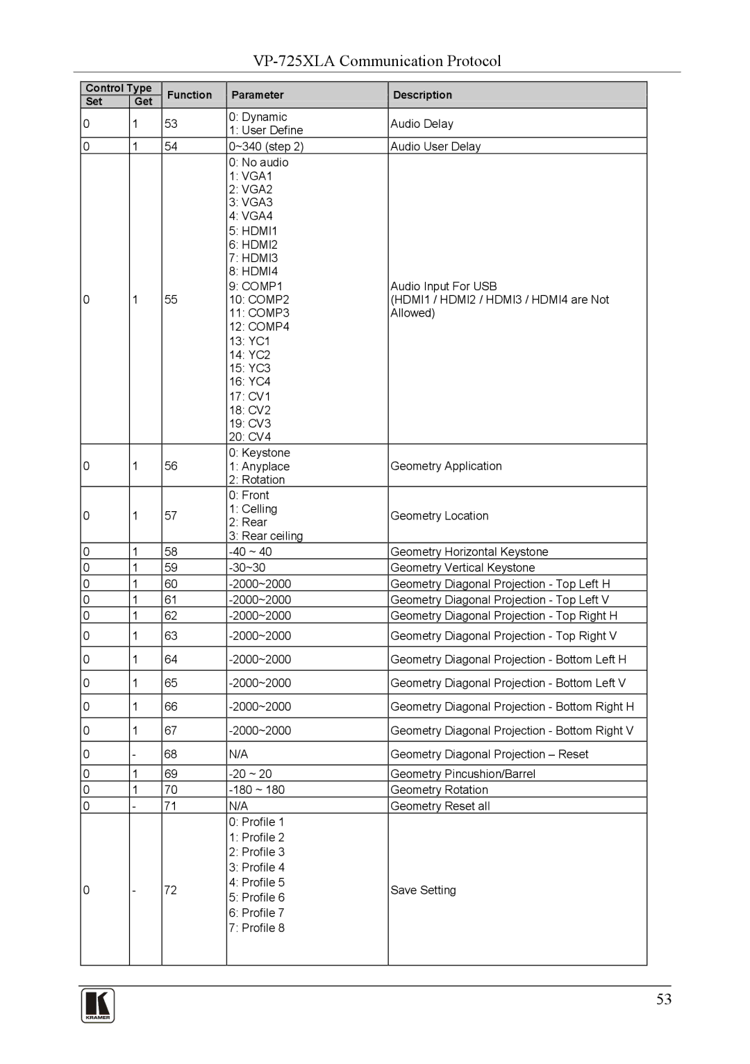 Kramer Electronics VP-725XLA user manual Geometry Diagonal Projection Bottom Right H 