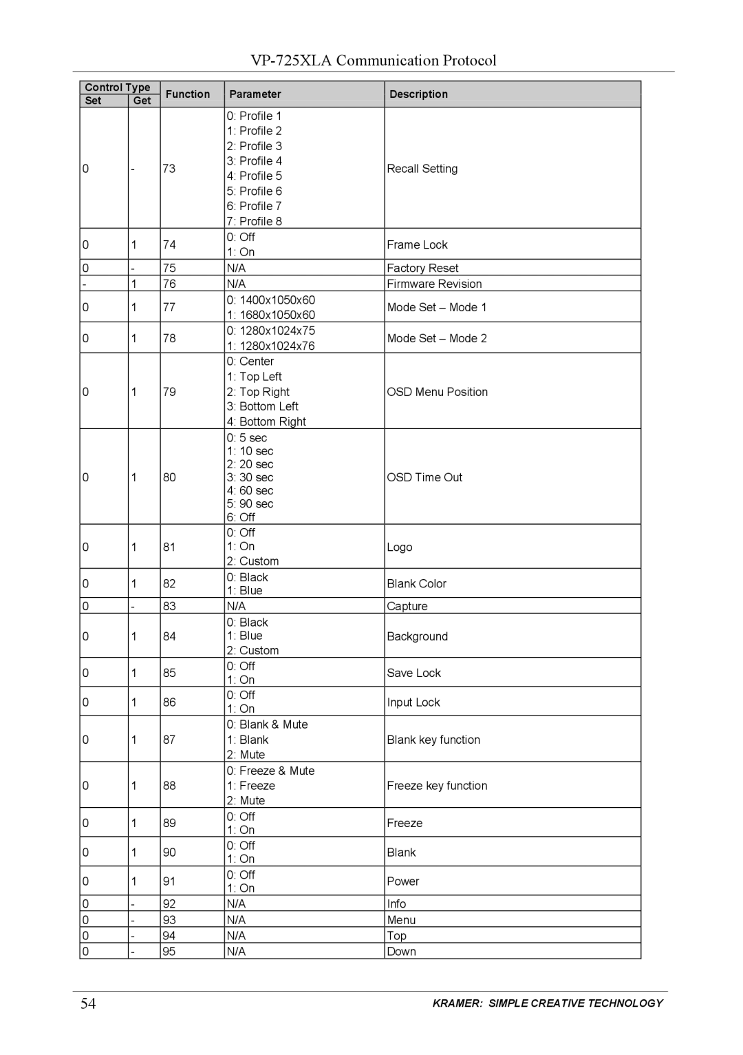 Kramer Electronics user manual VP-725XLA Communication Protocol 