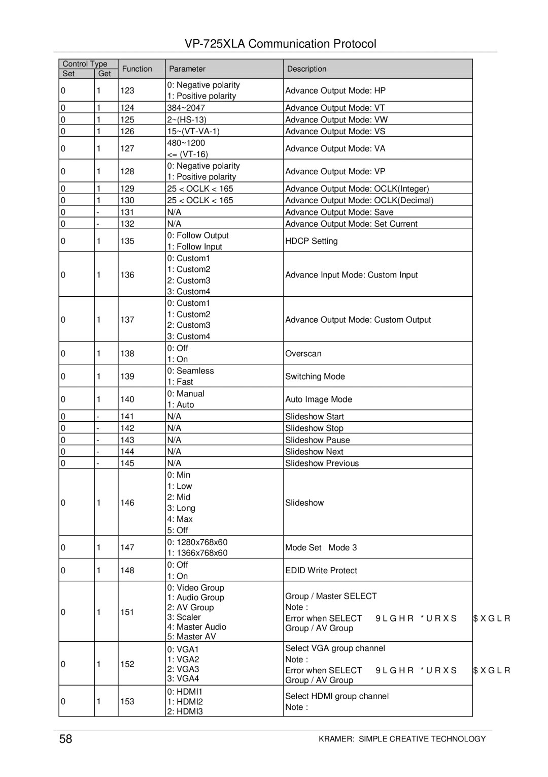 Kramer Electronics user manual VP-725XLA Communication Protocol 