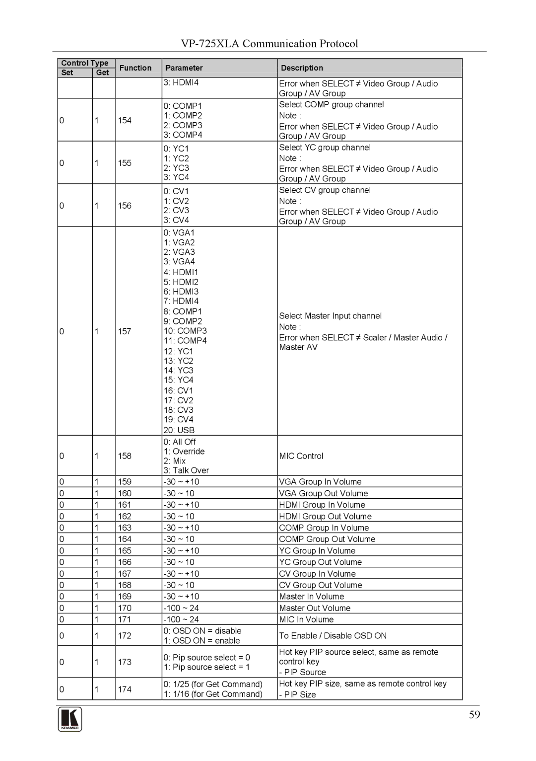 Kramer Electronics user manual VP-725XLA Communication Protocol 