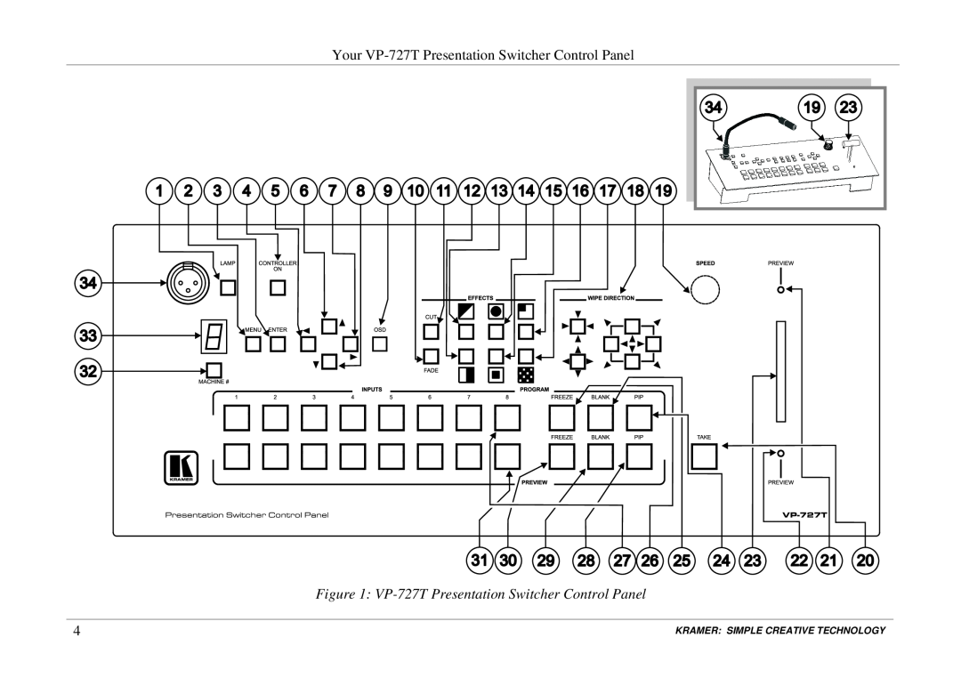 Kramer Electronics user manual Your VP-727T Presentation Switcher Control Panel, Kramer Simple Creative Technology 