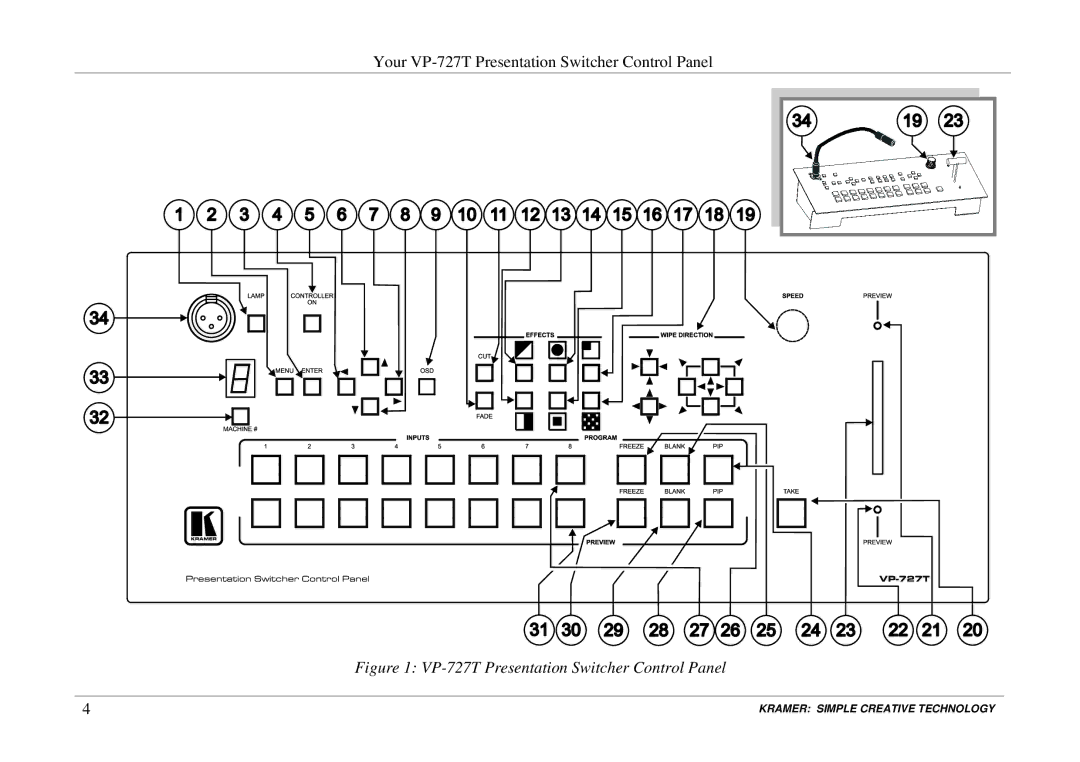 Kramer Electronics user manual VP-727T Presentation Switcher Control Panel 