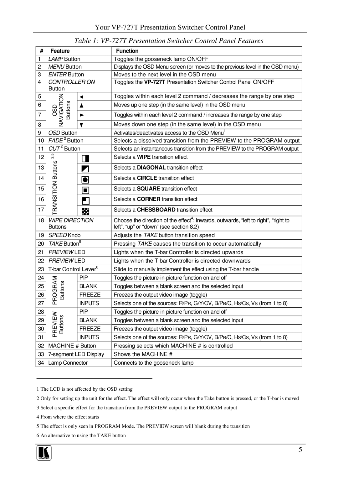 Kramer Electronics user manual VP-727T Presentation Switcher Control Panel Features 