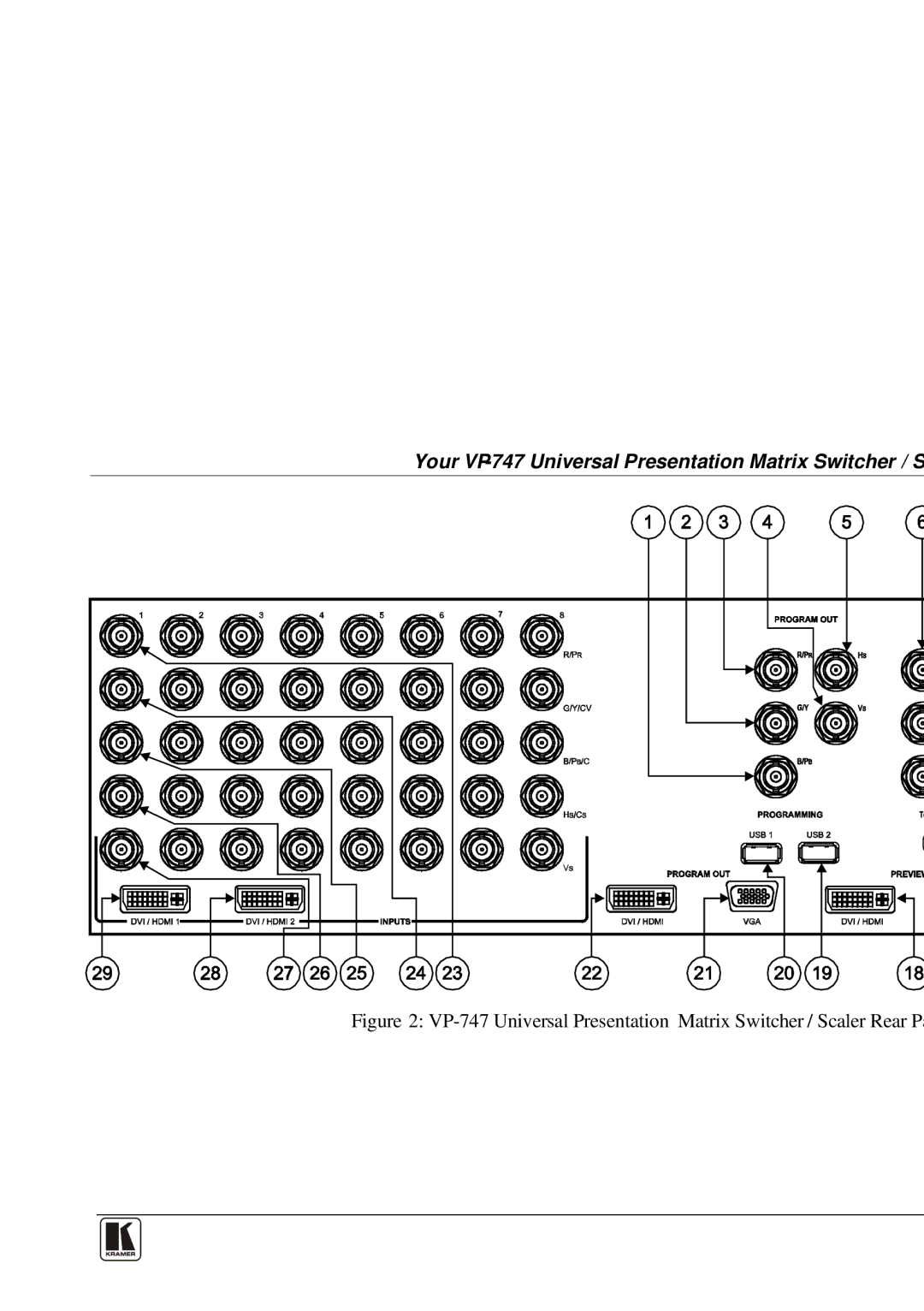 Kramer Electronics user manual Your VP-747 Universal Presentation Matrix Switcher / Scaler 