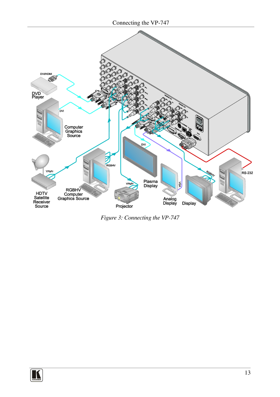 Kramer Electronics user manual Connecting the VP-747 