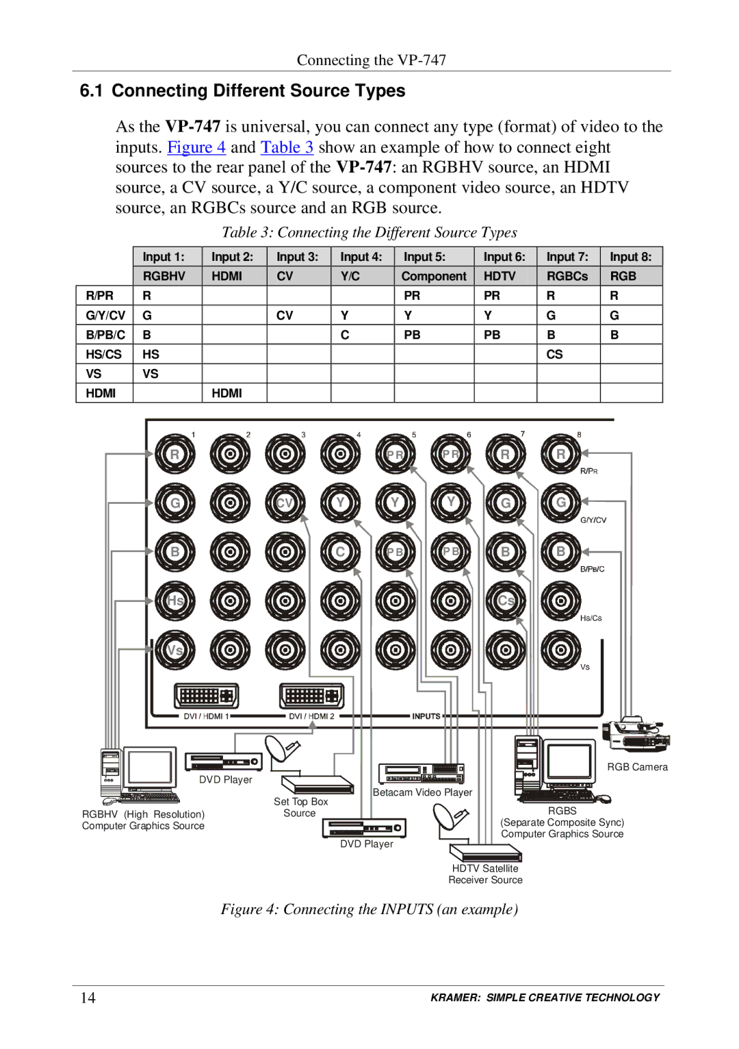 Kramer Electronics VP-747 user manual Connecting Different Source Types, Input, Component, RGBCs 